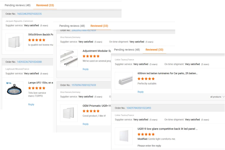 Customer Reviews of Toppo Lighting
